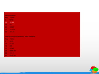 pairs contains:
Key Value
5 1010.1
10 22.22
15 2.7
20 9.345
25 33.333
30 111.11
After subscript operations, pairs contains:
Key Value
5 1010.1
10 22.22
15 2.7
20 9.345
25 9999.99
30 111.11
40 8765.43
 