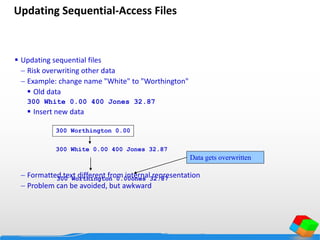 Updating Sequential-Access Files
 Updating sequential files
 Risk overwriting other data
 Example: change name "White" to "Worthington"
 Old data
300 White 0.00 400 Jones 32.87
 Insert new data
 Formatted text different from internal representation
 Problem can be avoided, but awkward
300 White 0.00 400 Jones 32.87
300 Worthington 0.00ones 32.87
300 Worthington 0.00
Data gets overwritten
 
