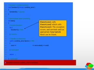 24 // function1 invokes function2
25 void function1() throw ( runtime_error )
26 {
27 function2(); // second
28 }
29
30 // demonstrate stack unwinding
31 int main()
32 {
33 // invoke function1
34 try {
35 function1(); // first
36
37 } // end try
38
39 // handle run-time error
40 catch ( runtime_error &error ) // fifth
41 {
42 cout << "Exception occurred: " << error.what() << endl;
43
44 } // end catch
45
46 return 0;
47
48 } // end main
Exception occurred: runtime_error in function3
function1 calls
function2 which calls
function3. The exception
occurs, and unwinds until an
appropriate try/catch
block can be found.
 
