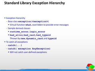 Standard Library Exception Hierarchy
 Exception hierarchy
 Base class exception (<exception>)
 Virtual function what, overridden to provide error messages
 Sample derived classes
 runtime_error, logic_error
 bad_alloc, bad_cast, bad_typeid
Thrown by new, dynamic_cast and typeid
 To catch all exceptions
 catch(...)
 catch( exception AnyException)
 Will not catch user-defined exceptions
 