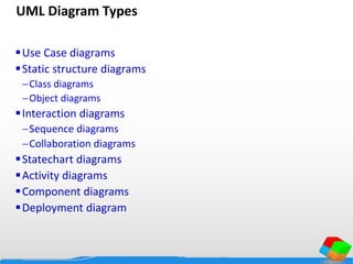 UML Diagram Types
Use Case diagrams
Static structure diagrams
Class diagrams
Object diagrams
Interaction diagrams
Sequence diagrams
Collaboration diagrams
Statechart diagrams
Activity diagrams
Component diagrams
Deployment diagram
 