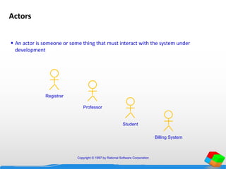 Copyright © 1997 by Rational Software Corporation
Actors
 An actor is someone or some thing that must interact with the system under
development
Student
Registrar
Professor
Billing System
 