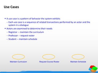 Use Cases
 A use case is a pattern of behavior the system exhibits
 Each use case is a sequence of related transactions performed by an actor and the
system in a dialogue
 Actors are examined to determine their needs
 Registrar -- maintain the curriculum
 Professor -- request roster
 Student -- maintain schedule
Maintain ScheduleMaintain Curriculum Request Course Roster
 
