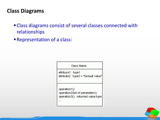 Class Diagrams
Class diagrams consist of several classes connected with
relationships
Representation of a class:
 