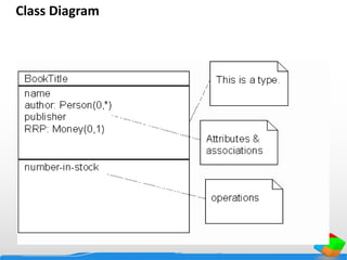 Class Diagram
 