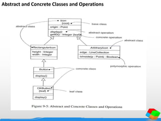 Abstract and Concrete Classes and Operations
 
