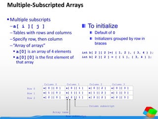 Multiple-Subscripted Arrays
Multiple subscripts
a[ i ][ j ]
Tables with rows and columns
Specify row, then column
“Array of arrays”
 a[0] is an array of 4 elements
 a[0][0] is the first element of
that array
Row 0
Row 1
Row 2
Column 0 Column 1 Column 2 Column 3
a[ 0 ][ 0 ]
a[ 1 ][ 0 ]
a[ 2 ][ 0 ]
a[ 0 ][ 1 ]
a[ 1 ][ 1 ]
a[ 2 ][ 1 ]
a[ 0 ][ 2 ]
a[ 1 ][ 2 ]
a[ 2 ][ 2 ]
a[ 0 ][ 3 ]
a[ 1 ][ 3 ]
a[ 2 ][ 3 ]
Row subscript
Array name
Column subscript
To initialize
Default of 0
Initializers grouped by row in
braces
int b[ 2 ][ 2 ]={ { 1, 2 }, { 3, 4 } };
int b[ 2 ][ 2 ] = { { 1 }, { 3, 4 } };
 