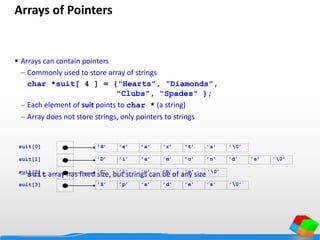Arrays of Pointers
 Arrays can contain pointers
 Commonly used to store array of strings
char *suit[ 4 ] = {"Hearts", "Diamonds",
"Clubs", "Spades" };
 Each element of suit points to char * (a string)
 Array does not store strings, only pointers to strings
 suit array has fixed size, but strings can be of any size
suit[3]
suit[2]
suit[1]
suit[0] ’H’ ’e’ ’a’ ’r’ ’t’ ’s’ ’0’
’D’ ’i’ ’a’ ’m’ ’o’ ’n’ ’d’ ’s’ ’0’
’C’ ’l’ ’u’ ’b’ ’s’ ’0’
’S’ ’p’ ’a’ ’d’ ’e’ ’s’ ’0’
 