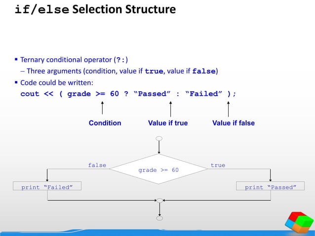 Complete C++ programming Language Course