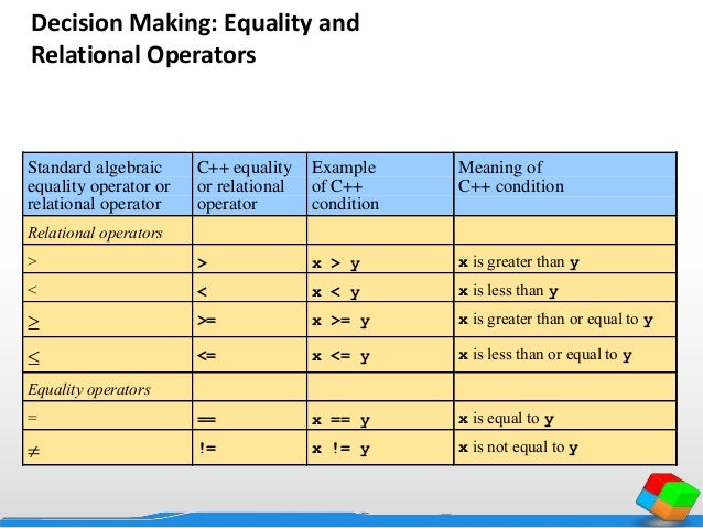 Complete C++ programming Language Course