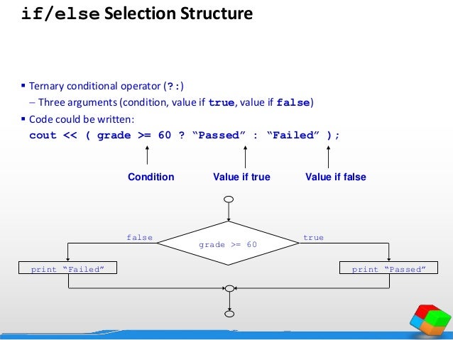 Complete C++ programming Language Course