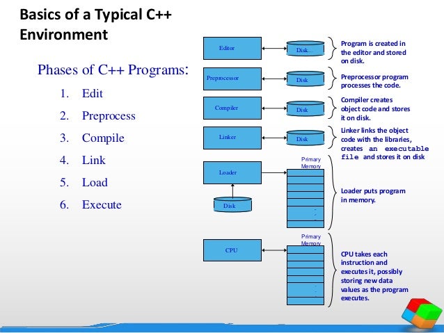 C programming course. C programming course