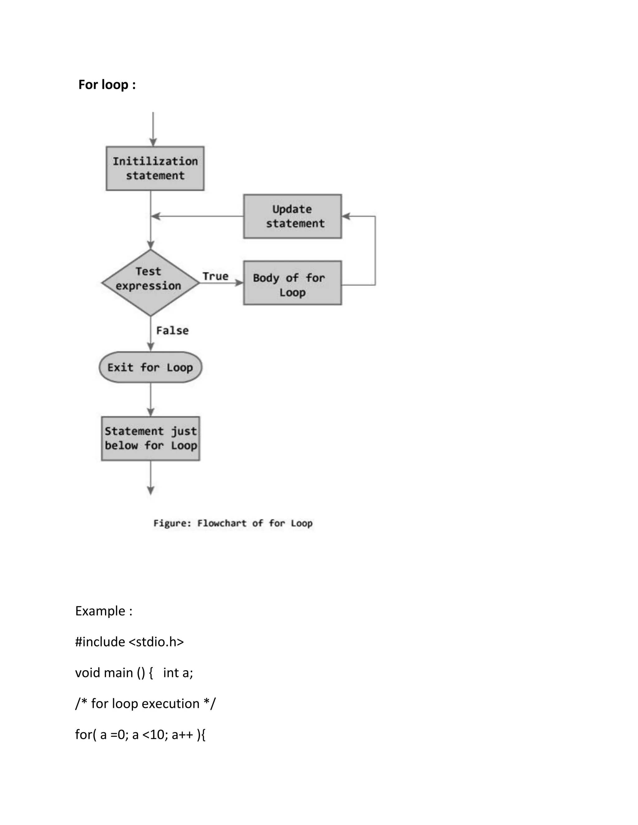 For loop :
Example :
#include <stdio.h>
void main () { int a;
/* for loop execution */
for( a =0; a <10; a++ ){
 