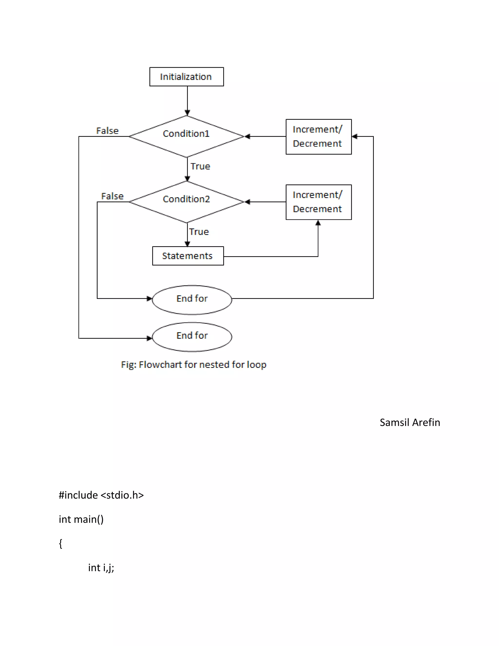 Samsil Arefin
#include <stdio.h>
int main()
{
int i,j;
 