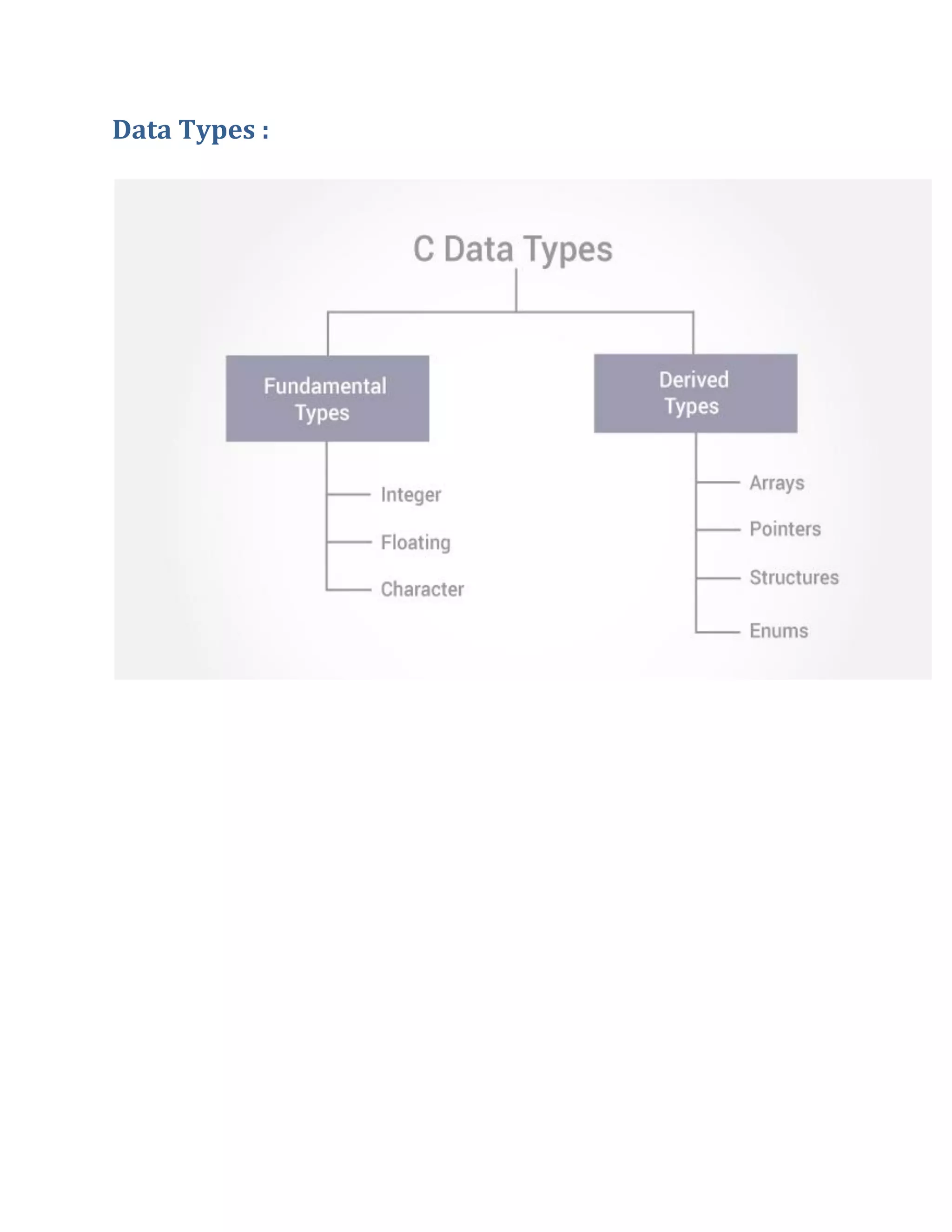 Data Types :
 