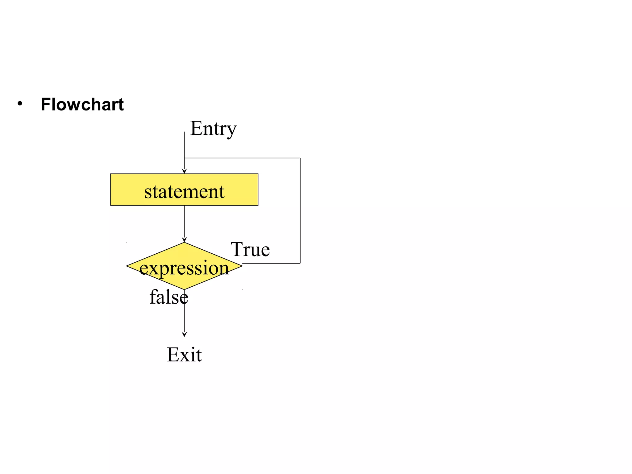 • Flowchart statement expression false Exit True Entry 
