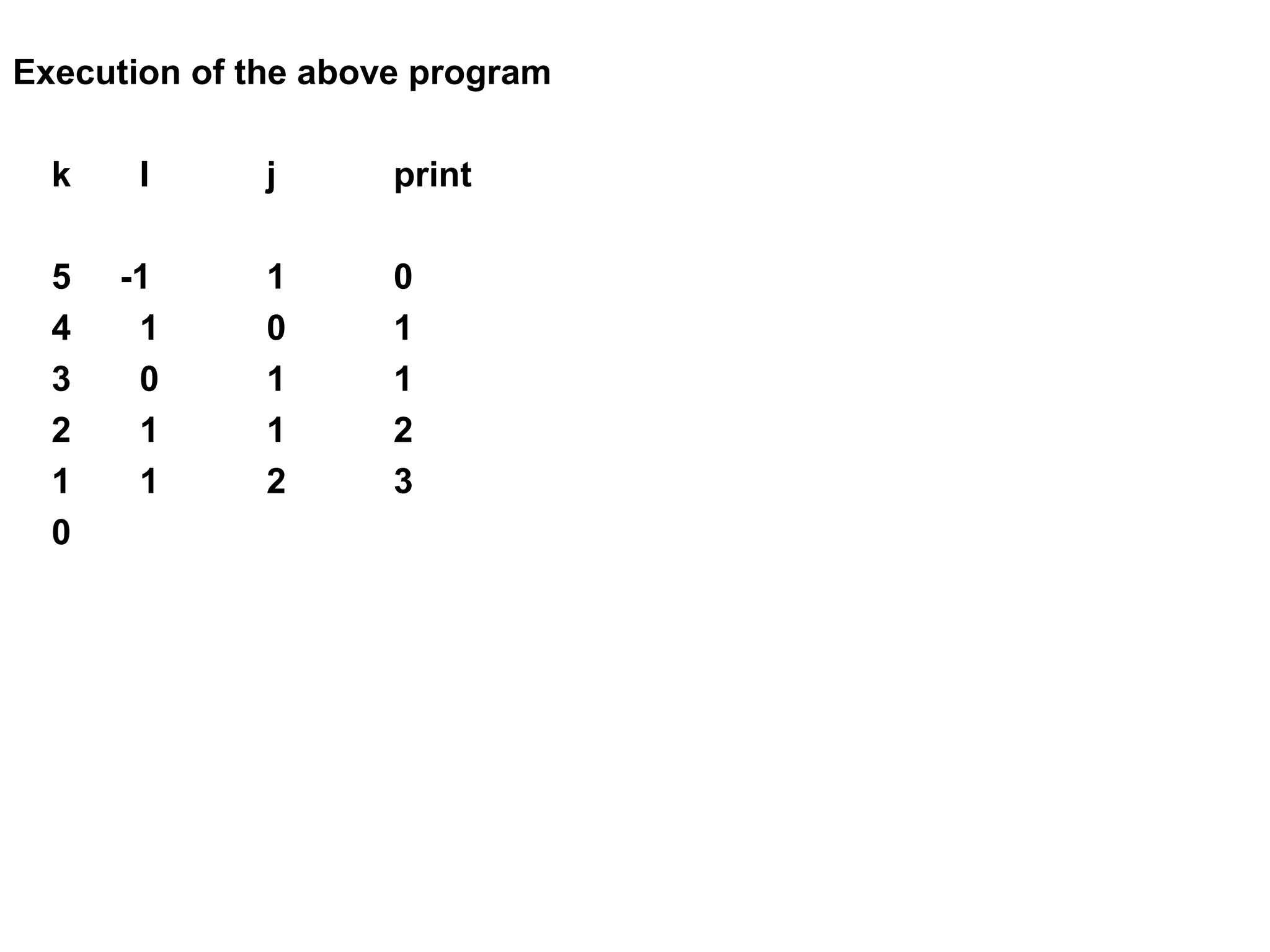 Execution of the above program k I j print 5 -1 1 0 4 1 0 1 3 0 1 1 2 1 1 2 1 1 2 3 0 