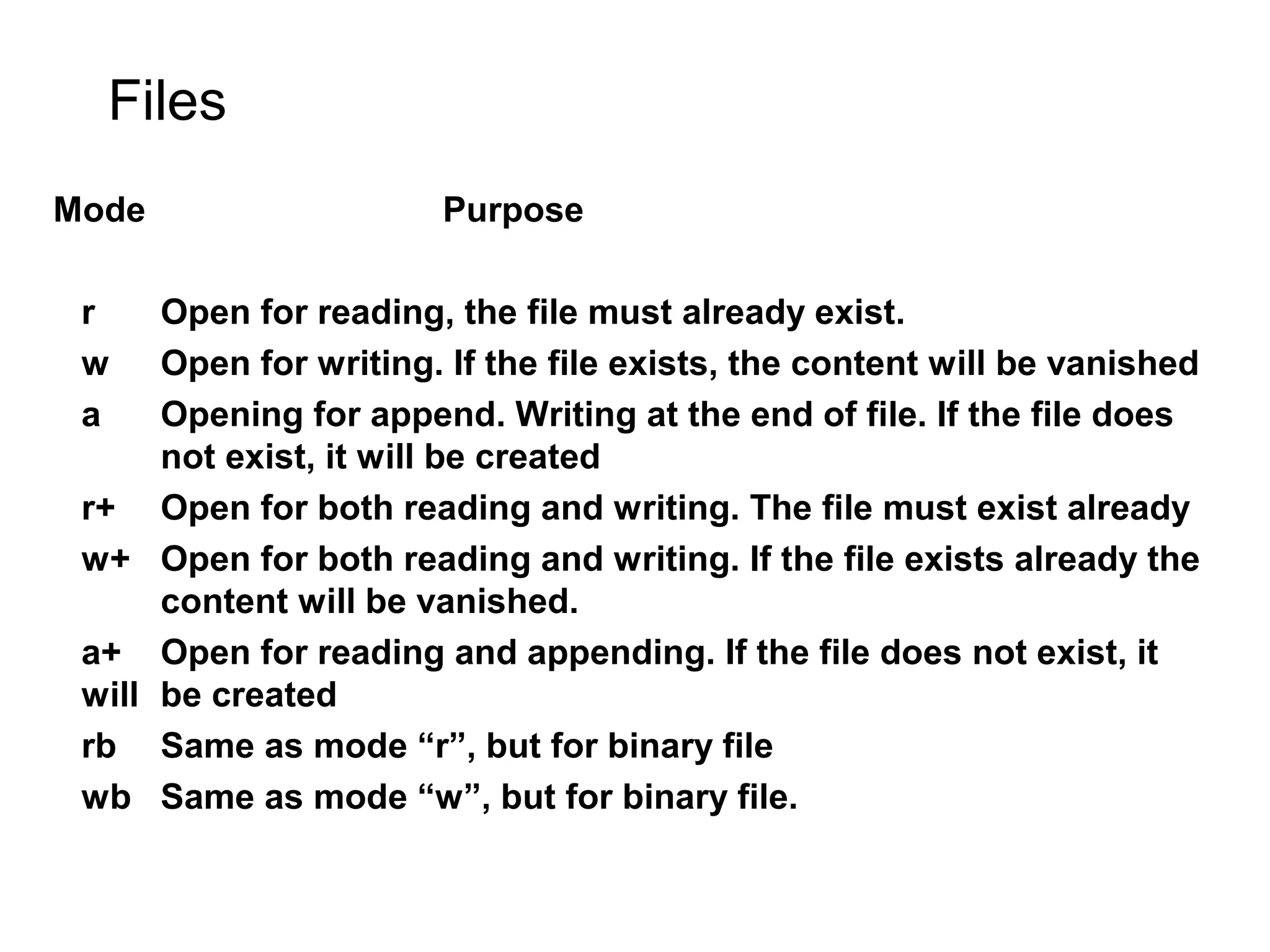 Files Mode Purpose r Open for reading, the file must already exist. w Open for writing. If the file exists, the content will be vanished a Opening for append. Writing at the end of file. If the file does not exist, it will be created r+ Open for both reading and writing. The file must exist already w+ Open for both reading and writing. If the file exists already the content will be vanished. a+ Open for reading and appending. If the file does not exist, it will be created rb Same as mode “r”, but for binary file wb Same as mode “w”, but for binary file. 