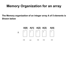 Memory Organization for an array
The Memory organization of an integer array A of 5 elements is
Shown below
A[0] A[1] A[2] A[3] A[4]
1 2 3 4 5
100 102 104 106 108
A
 