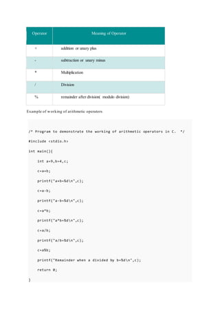 Operator Meaning of Operator
+ addition or unary plus
- subtraction or unary minus
* Multiplication
/ Division
% remainder after division( modulo division)
Example of working of arithmetic operators
/* Program to demonstrate the working of arithmetic operators in C. */
#include <stdio.h>
int main(){
int a=9,b=4,c;
c=a+b;
printf("a+b=%dn",c);
c=a-b;
printf("a-b=%dn",c);
c=a*b;
printf("a*b=%dn",c);
c=a/b;
printf("a/b=%dn",c);
c=a%b;
printf("Remainder when a divided by b=%dn",c);
return 0;
}
 