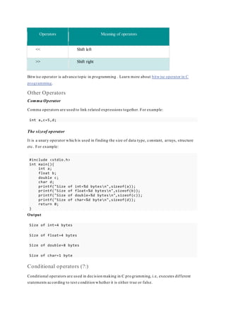 Operators Meaning of operators
<< Shift left
>> Shift right
Bitwise operator is advance topic in programming . Learn more about bitwise operator in C
programming.
Other Operators
Comma Operator
Comma operators are used to link related expressions together. For example:
int a,c=5,d;
The sizeof operator
It is a unary operator which is used in finding the size of data type, constant, arrays, structure
etc. For example:
#include <stdio.h>
int main(){
int a;
float b;
double c;
char d;
printf("Size of int=%d bytesn",sizeof(a));
printf("Size of float=%d bytesn",sizeof(b));
printf("Size of double=%d bytesn",sizeof(c));
printf("Size of char=%d byten",sizeof(d));
return 0;
}
Output
Size of int=4 bytes
Size of float=4 bytes
Size of double=8 bytes
Size of char=1 byte
Conditional operators (?:)
Conditional operators are used in decision making in C pro gramming, i.e, executes different
statements according to test condition whether it is either true or false.
 