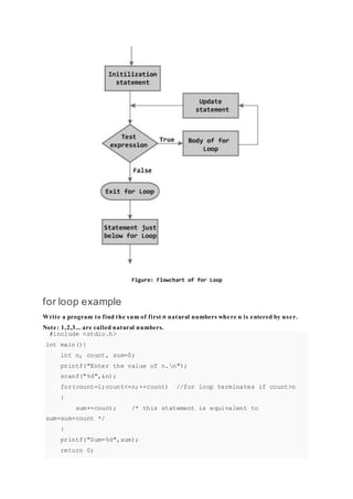 for loop example
Write a program to find the sum of first n natural numbers where n is entered by user.
Note: 1,2,3... are called natural numbers.
#include <stdio.h>
int main(){
int n, count, sum=0;
printf("Enter the value of n.n");
scanf("%d",&n);
for(count=1;count<=n;++count) //for loop terminates if count>n
{
sum+=count; /* this statement is equivalent to
sum=sum+count */
}
printf("Sum=%d",sum);
return 0;
 