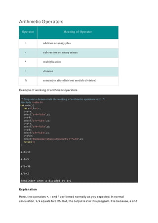 Arithmetic Operators
Operator Meaning of Operator
+ addition or unary plus
- subtraction or unary minus
* multiplication
/ division
% remainder after division( modulo division)
Example of working of arithmetic operators
/* Program to demonstrate the working of arithmetic operators in C. */
#include <stdio.h>
int main(){
int a=9,b=4,c;
c=a+b;
printf("a+b=%dn",c);
c=a-b;
printf("a-b=%dn",c);
c=a*b;
printf("a*b=%dn",c);
c=a/b;
printf("a/b=%dn",c);
c=a%b;
printf("Remainder when a divided by b=%dn",c);
return 0;
}
a+b=13
a-b=5
a*b=36
a/b=2
Remainder when a divided by b=1
Explanation
Here, the operators +, - and * performed normally as you expected. In normal
calculation, 9/4 equals to 2.25. But, the output is 2 in this program. It is because, a and
 