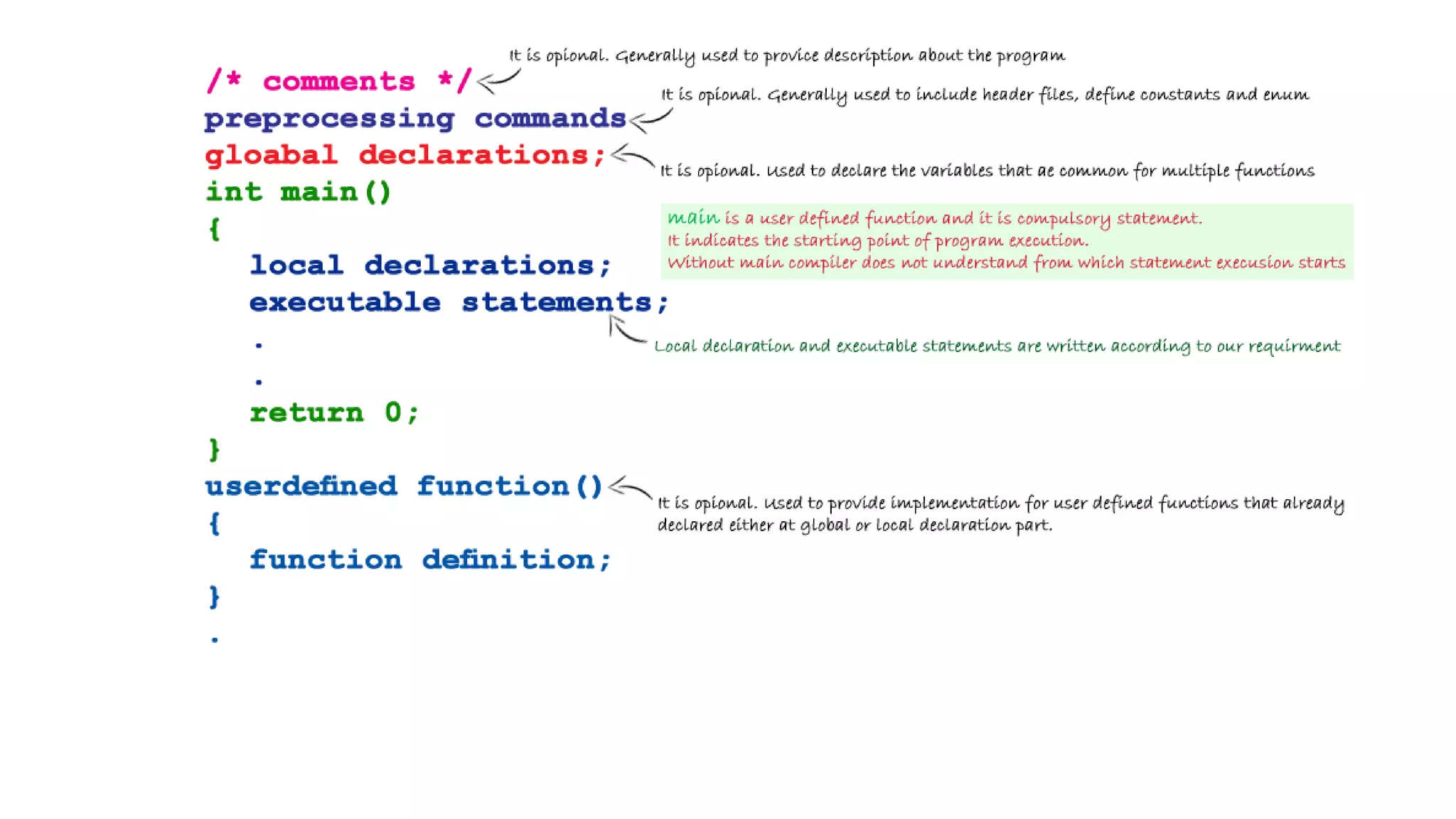 C programming | PPT