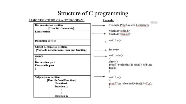 C programming | PPT