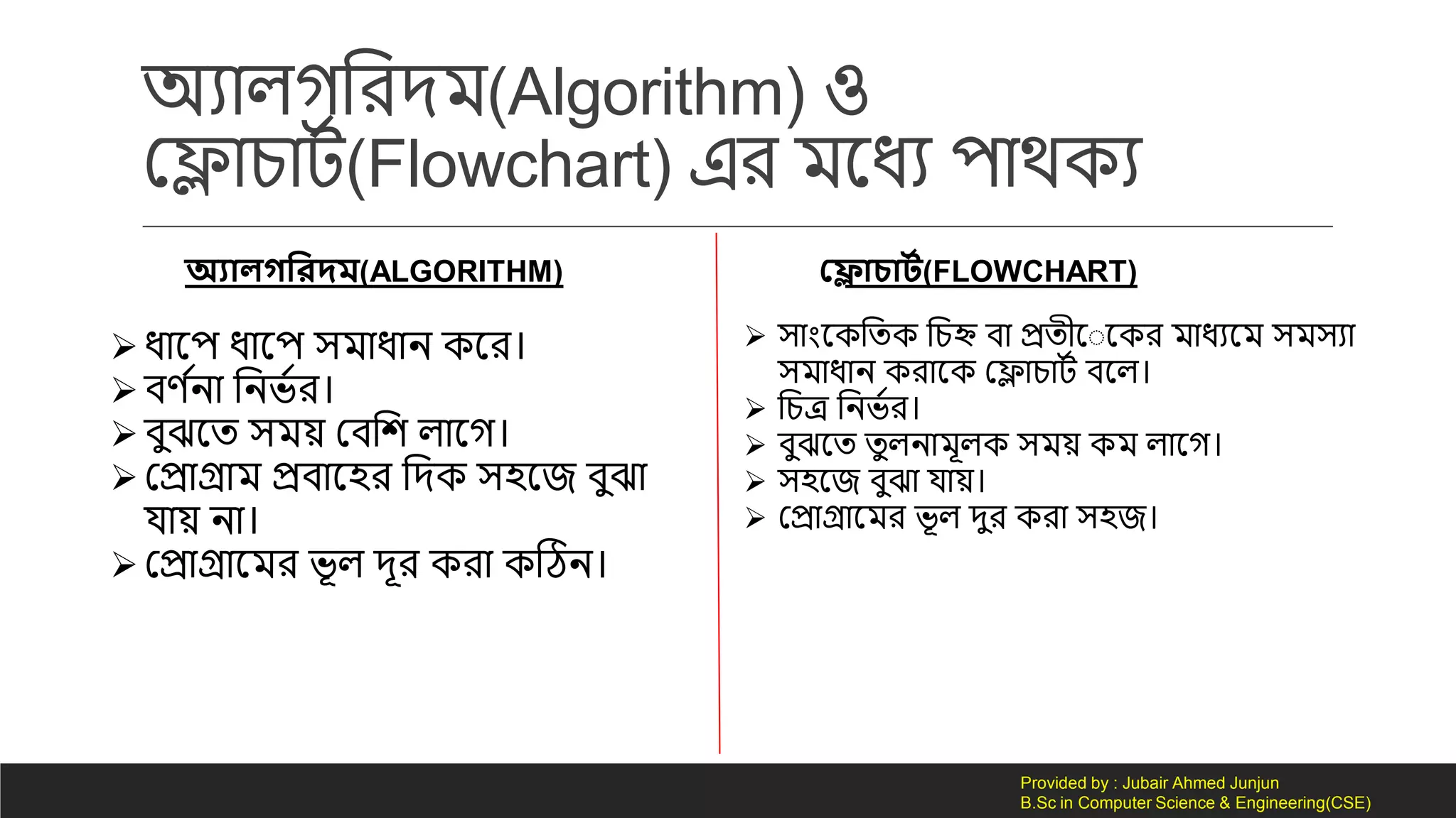Basic C programming language in Bangla. | PPT