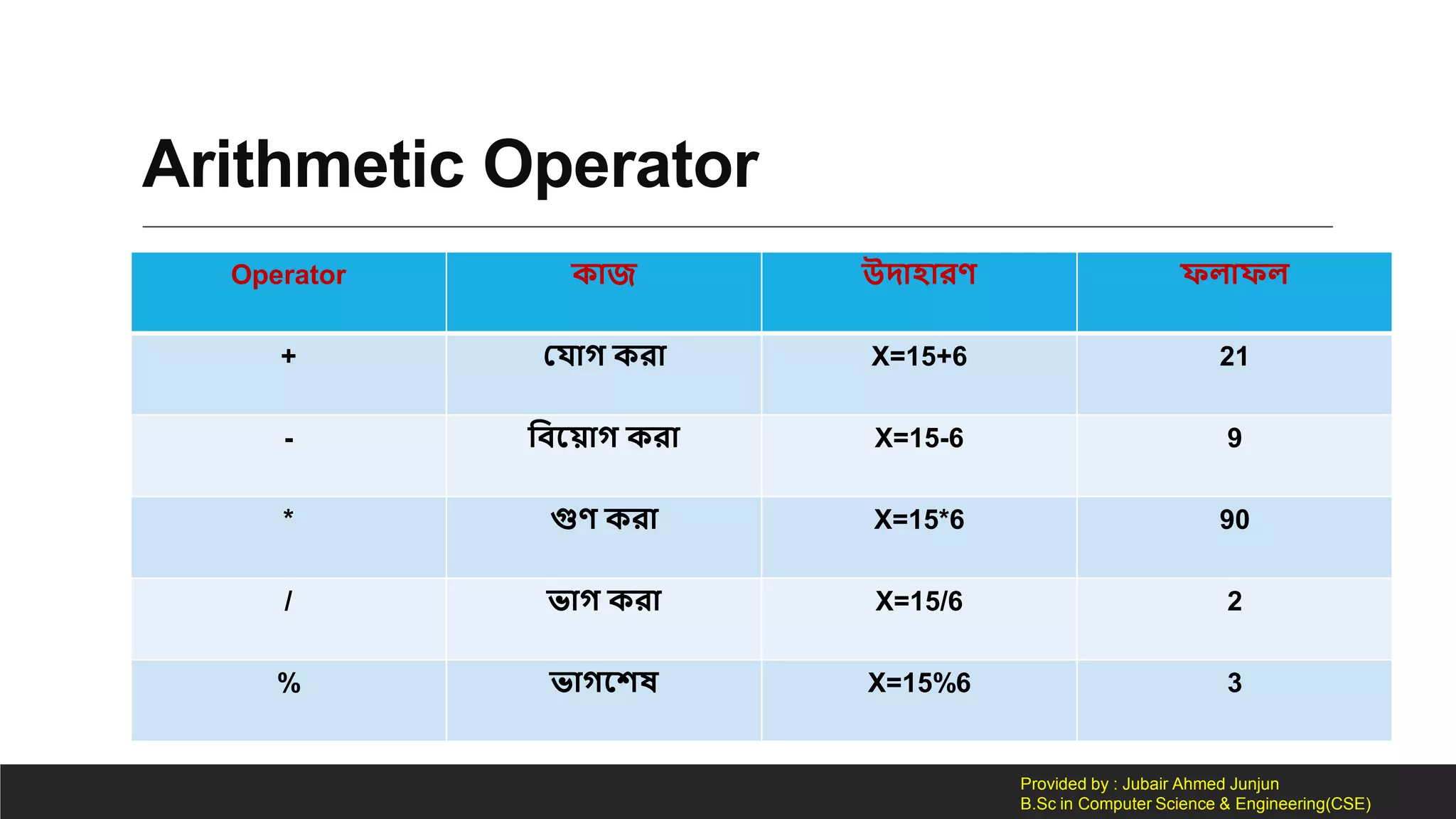 Basic C programming language in Bangla. | PPT
