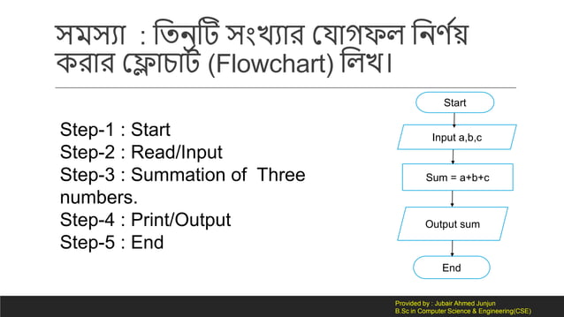 Basic C programming language in Bangla. | PPT