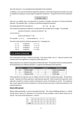 C programming | PDF