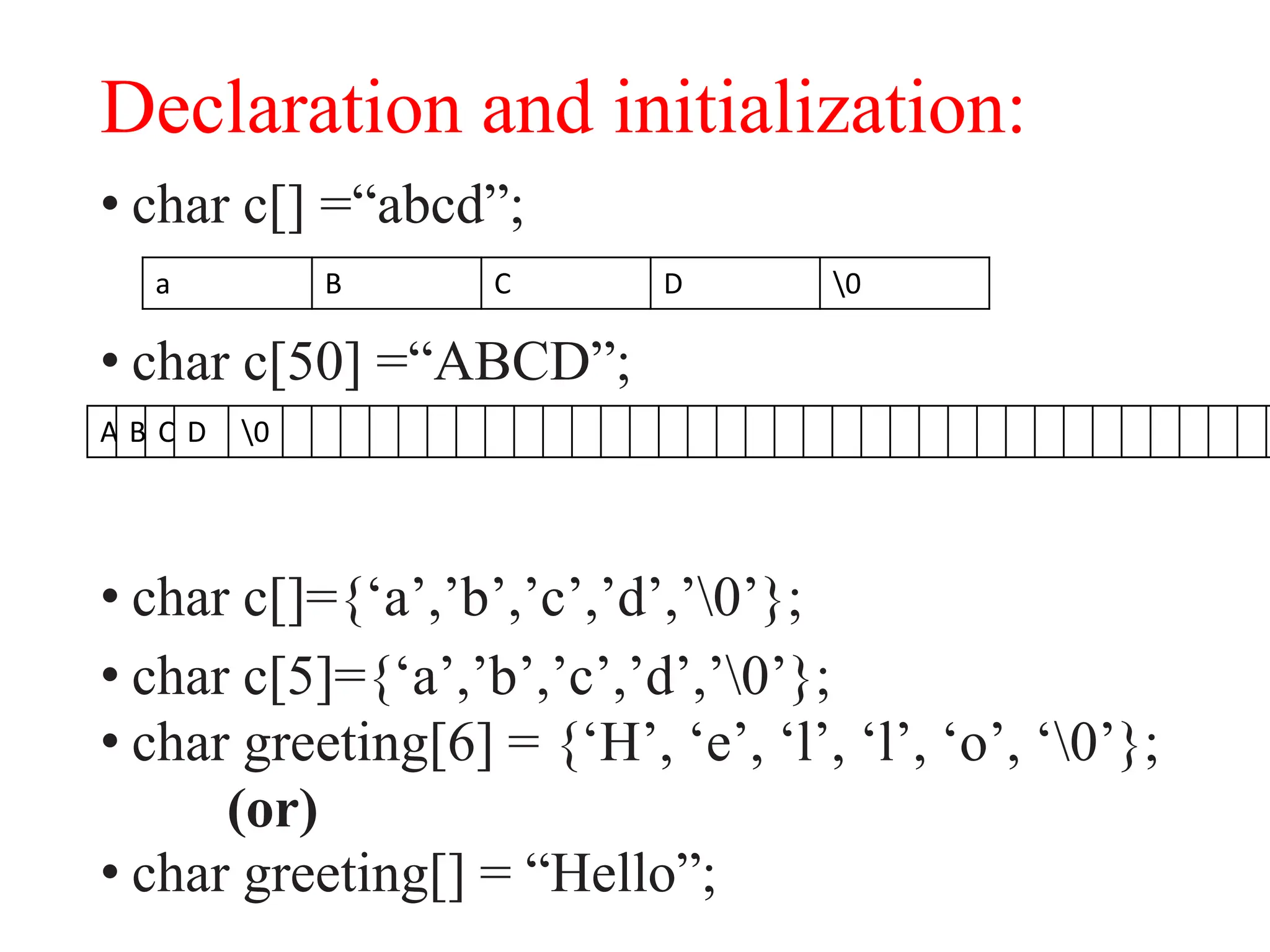 Declaration and initialization:
• char c[] =“abcd”;
• char c[50] =“ABCD”;
• char c[]={‘a’,’b’,’c’,’d’,’0’};
• char c[5]={‘a’,’b’,’c’,’d’,’0’};
• char greeting[6] = {‘H’, ‘e’, ‘l’, ‘l’, ‘o’, ‘0’};
(or)
• char greeting[] = “Hello”;
a B C D 0
A B C D 0
 