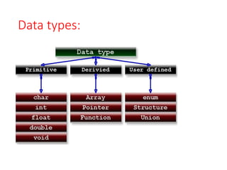 Data types:
 