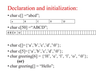 Declaration and initialization:
• char c[] =“abcd”;
• char c[50] =“ABCD”;
• char c[]={‘a’,’b’,’c’,’d’,’0’};
• char c[5]={‘a’,’b’,’c’,’d’,’0’};
• char greeting[6] = {‘H’, ‘e’, ‘l’, ‘l’, ‘o’, ‘0’};
(or)
• char greeting[] = “Hello”;
a B C D 0
A B C D 0
 