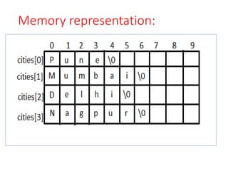 Memory representation:
 