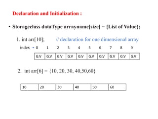 Declaration and Initialization :
• Storageclass dataType arrayname[size] = {List of Value};
1. int arr[10]; // declaration for one dimensional array
index
2. int arr[6] = {10, 20, 30, 40,50,60}
G.V G.V G.V G.V G.V G.V G.V G.V G.V G.V
10 20 30 40 50 60
0 1 2 3 4 5 6 7 8 9
 