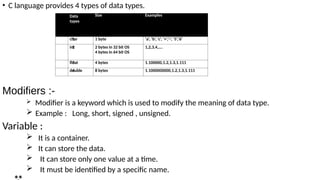 Char Modifier basic C PROGRAMMING for first years .pptx