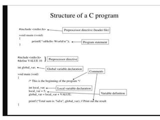 Introduction to C programming for .pptx