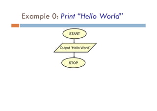 Example 0: Print “Hello World”
Output “Hello World”
STOP
START
 