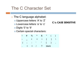 The C Character Set
 The C language alphabet:
Uppercase letters ‘A’ to ‘Z’
Lowercase letters ‘a’ to ‘z’
Digits ‘0’ to ‘9’
Certain special characters:
! # % ^ & * ( )
- _ + = ~ [ ] 
| ; : ‘ “ { } ,
. < > / ? blank
C is CASE SENSITIVE
 