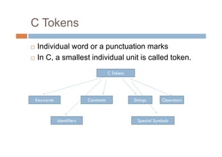 C Tokens
 Individual word or a punctuation marks
 In C, a smallest individual unit is called token.
C Tokens
Keywords
Identifiers
Constants Strings
Special Symbols
Operators
 