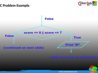 c language programming all notes complitede | PPTX