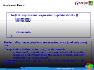 c language programming all notes complitede | PPTX