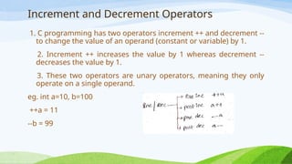 Comprehensive Introduction to C Programming Language Fundamentals and ...