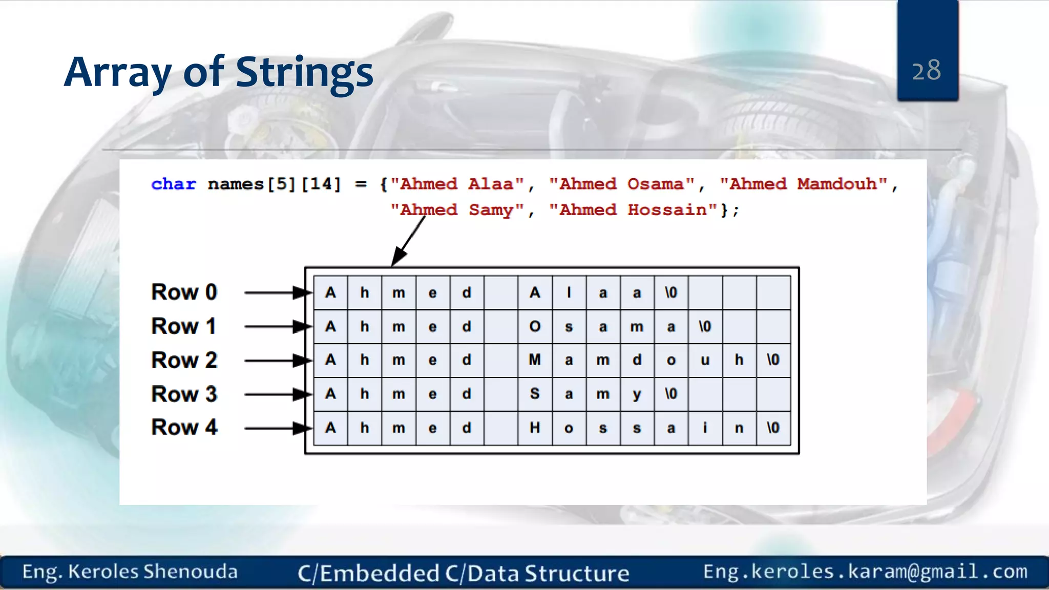 Array of Strings 28
 