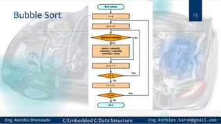 Bubble Sort 15
 