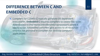 C programming session10 | PPT image.