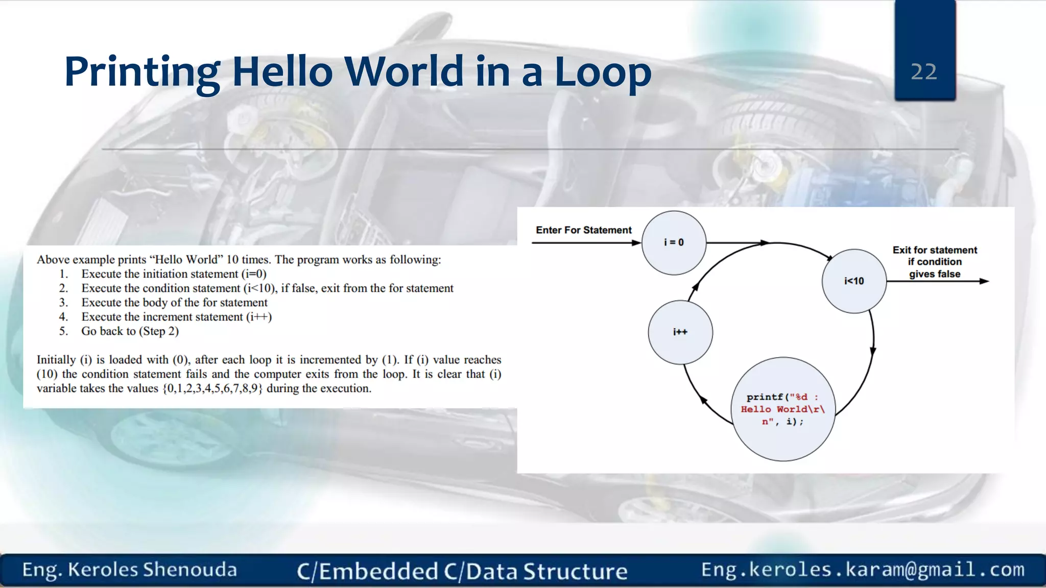 Printing Hello World in a Loop 22
 